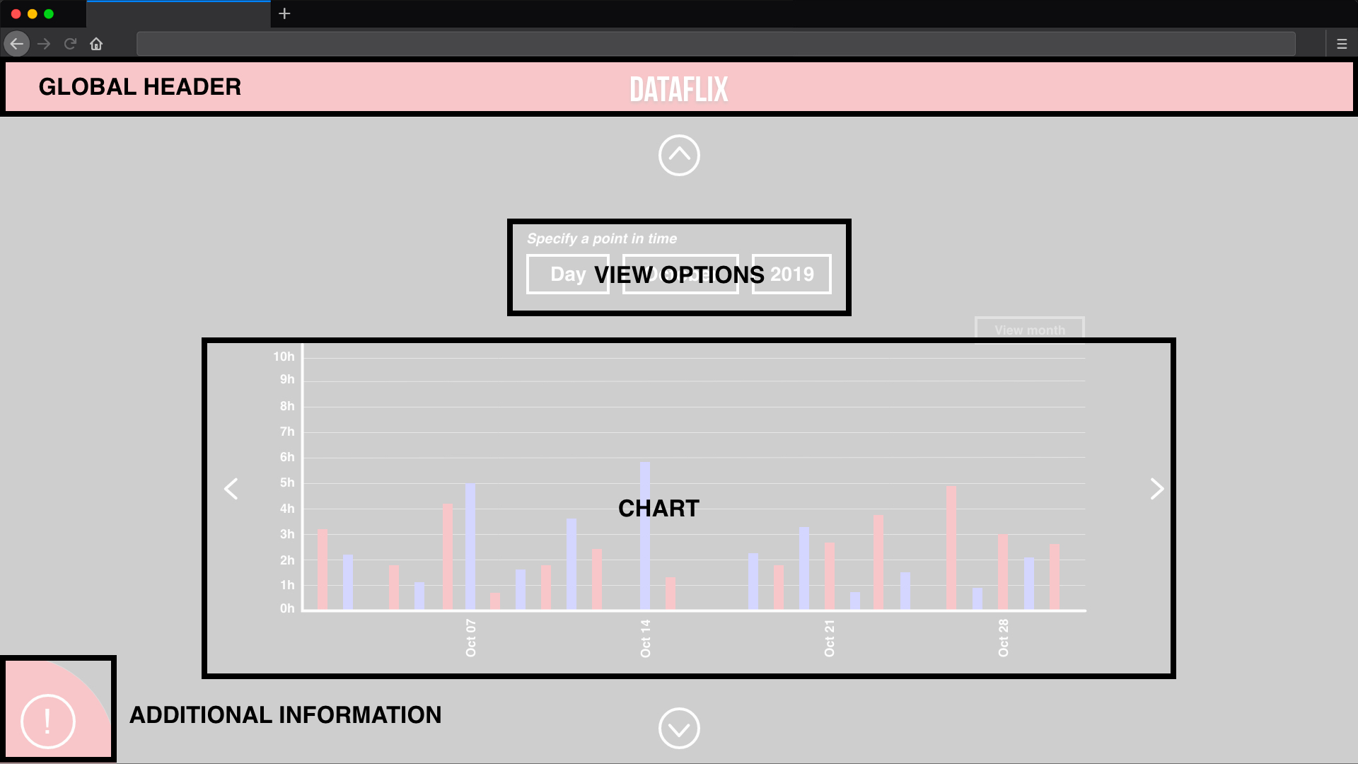 Layout Template Barchart
